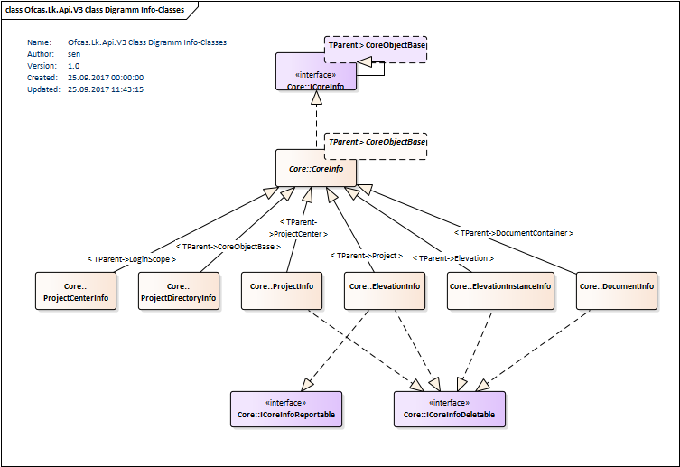 Class Diagram Info-Classes v3