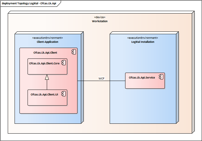 Topology LogiKal - Ofcas.Lk