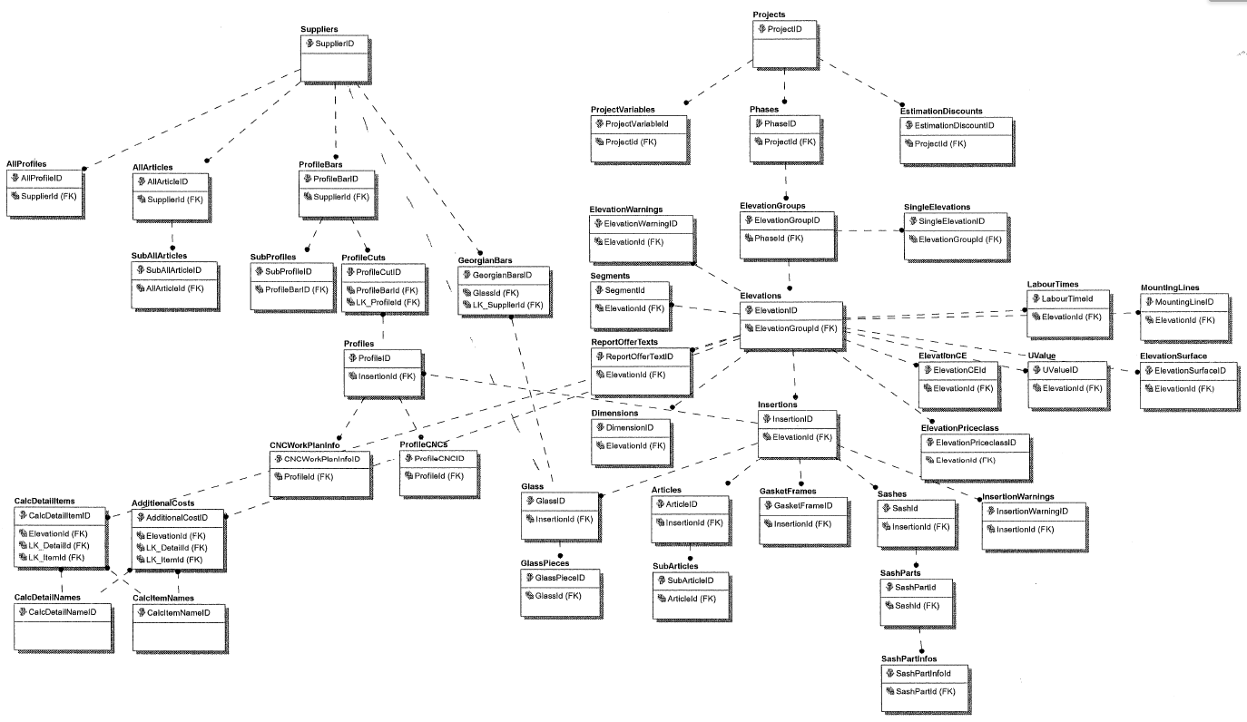 Database Structure Overview